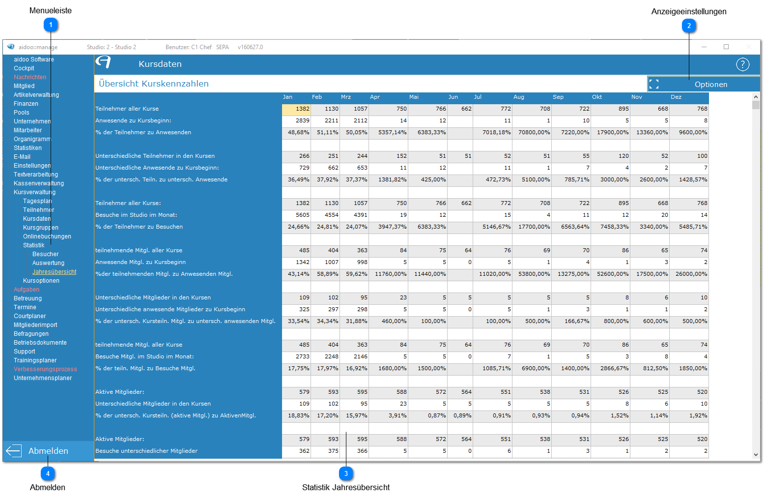 Aidoo Manage - Statistik Jahresübersicht