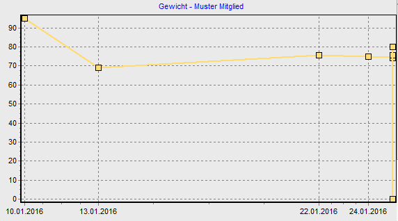 5. Messwertauswertung